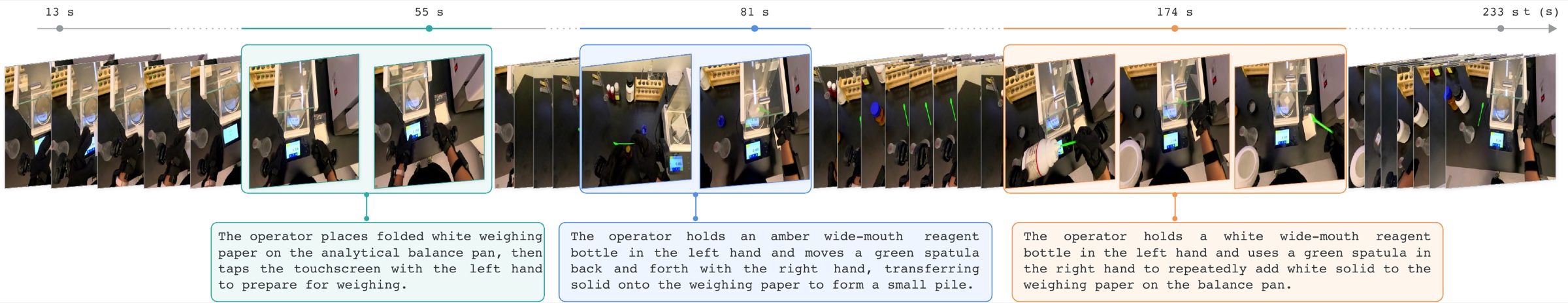 Step annotations aligned with the egocentric timeline