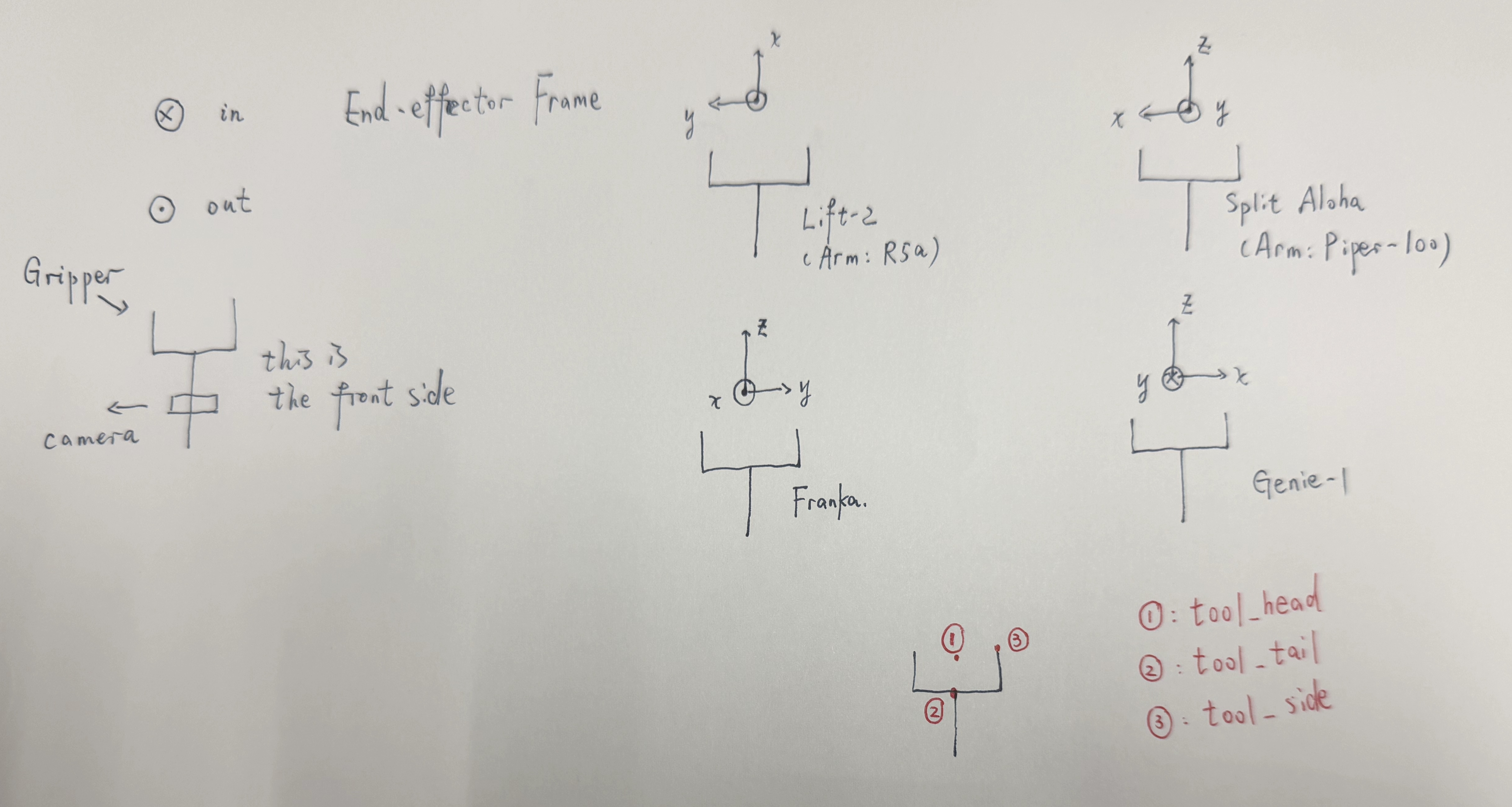 Gripper Keypoints Visualization