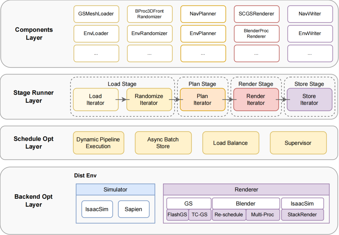 Engine Architecture Chart