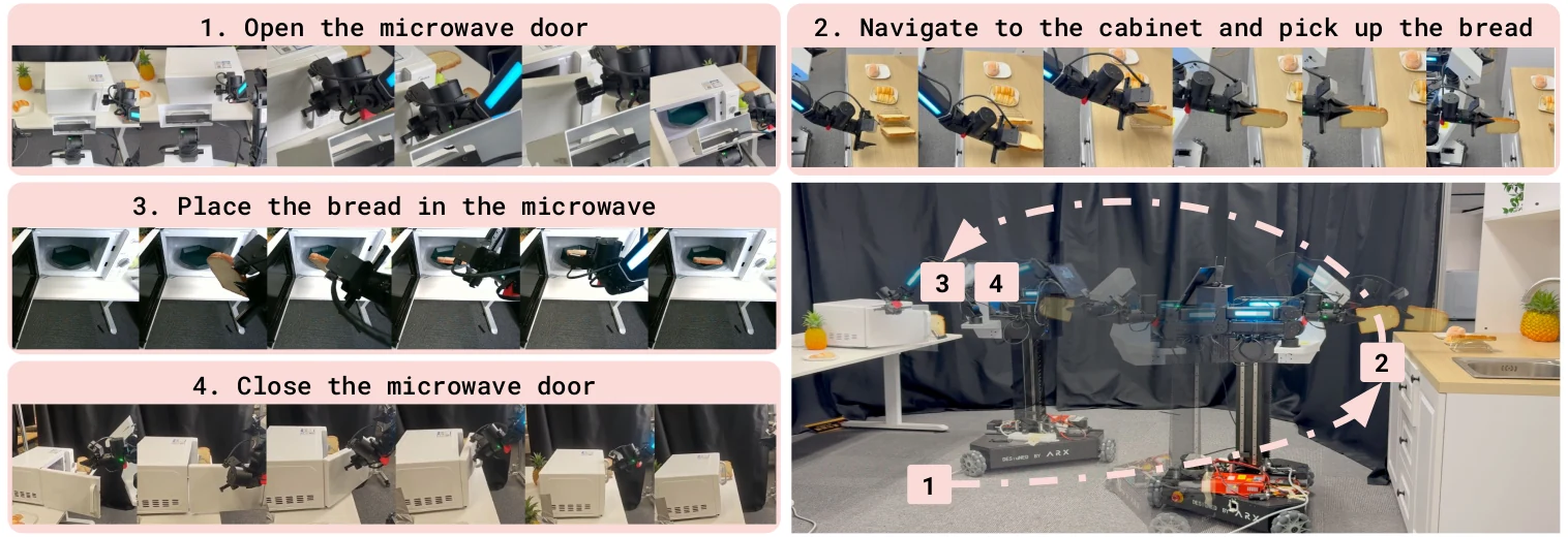 REAL executing a long-horizon mobile manipulation trajectory on the Ark LIFT2 robot.