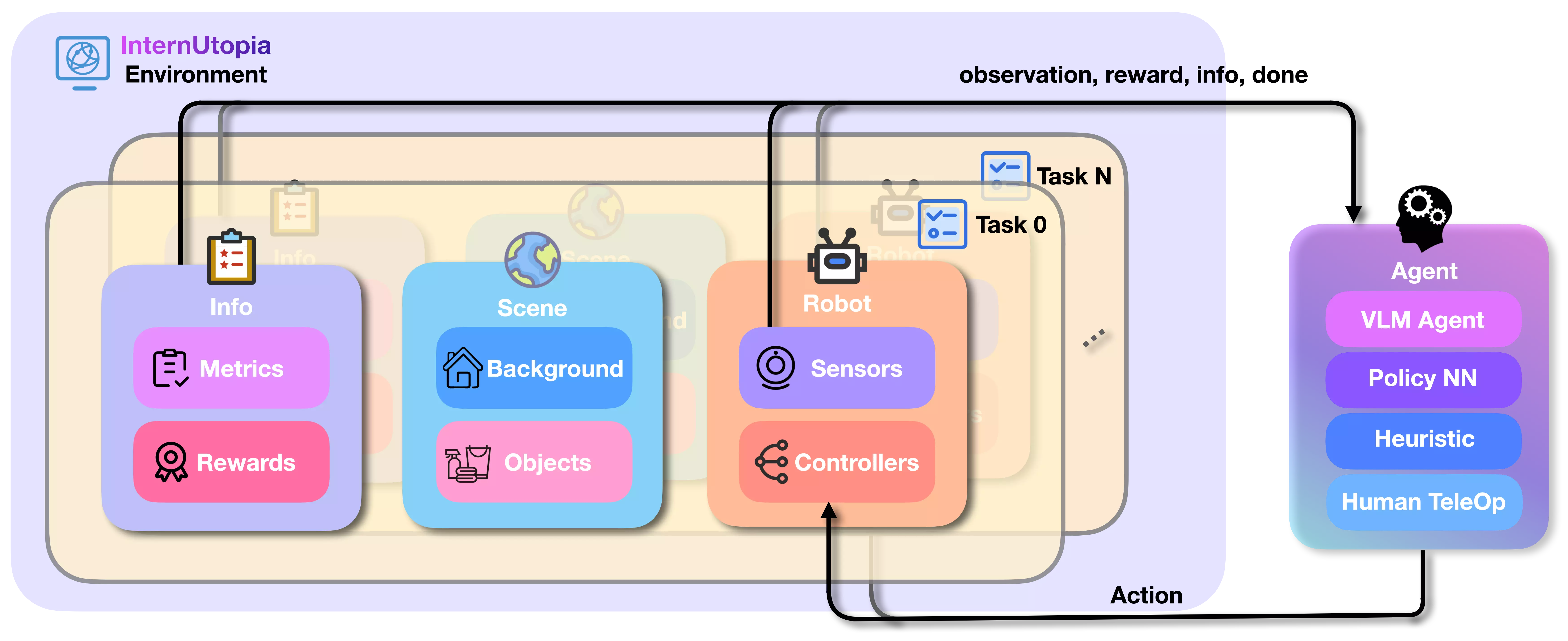 overview
