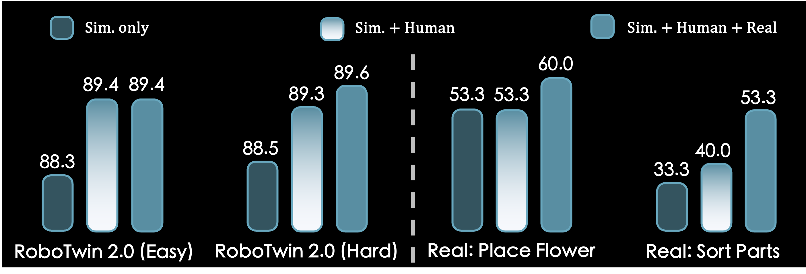 Ablation Study on Pre-training Dataset