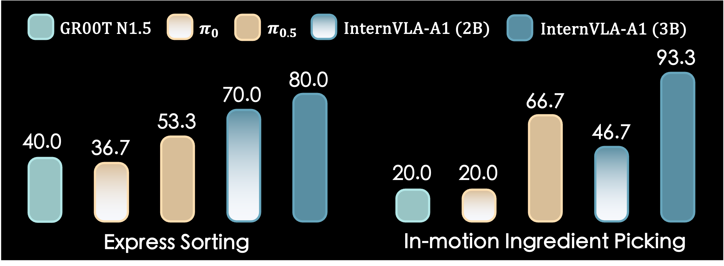 Real-world Performance Results