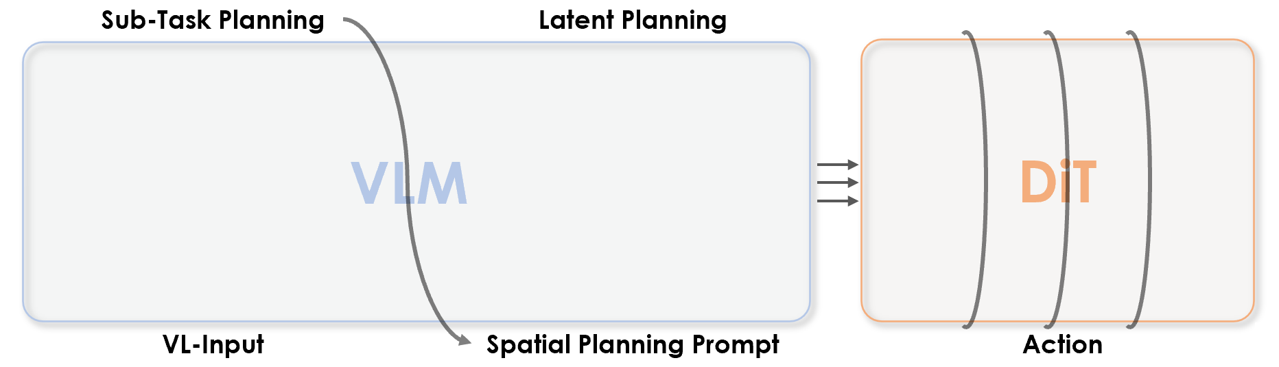 InternVLA-M1 Model Architecture