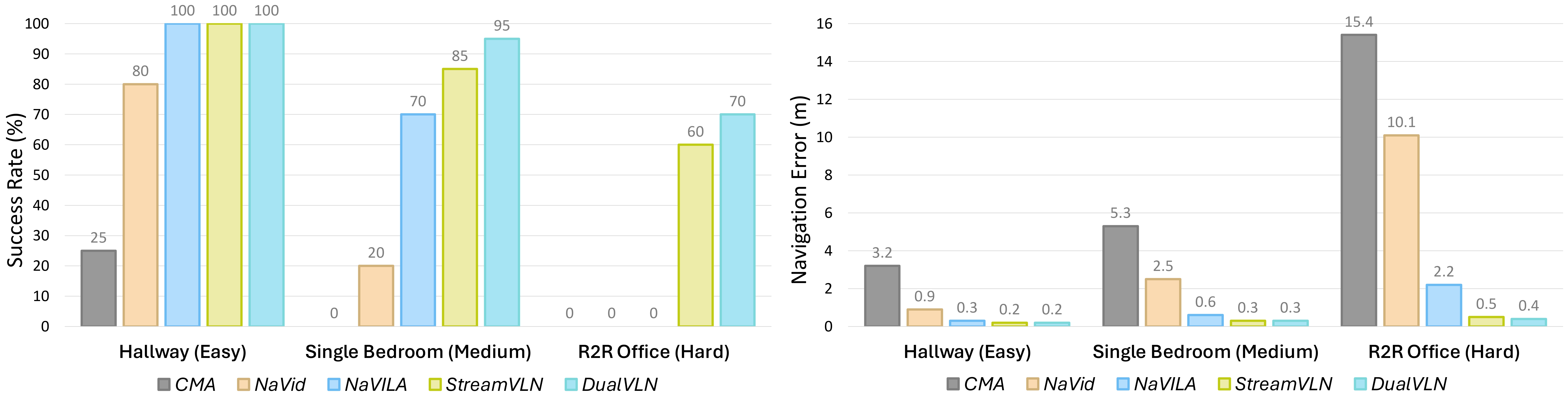 Interpolate start reference image.